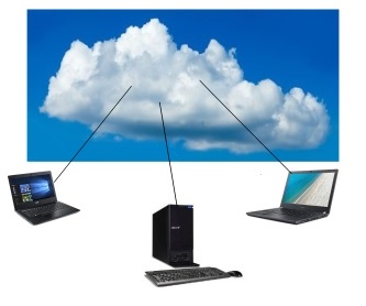 Cloud computing image